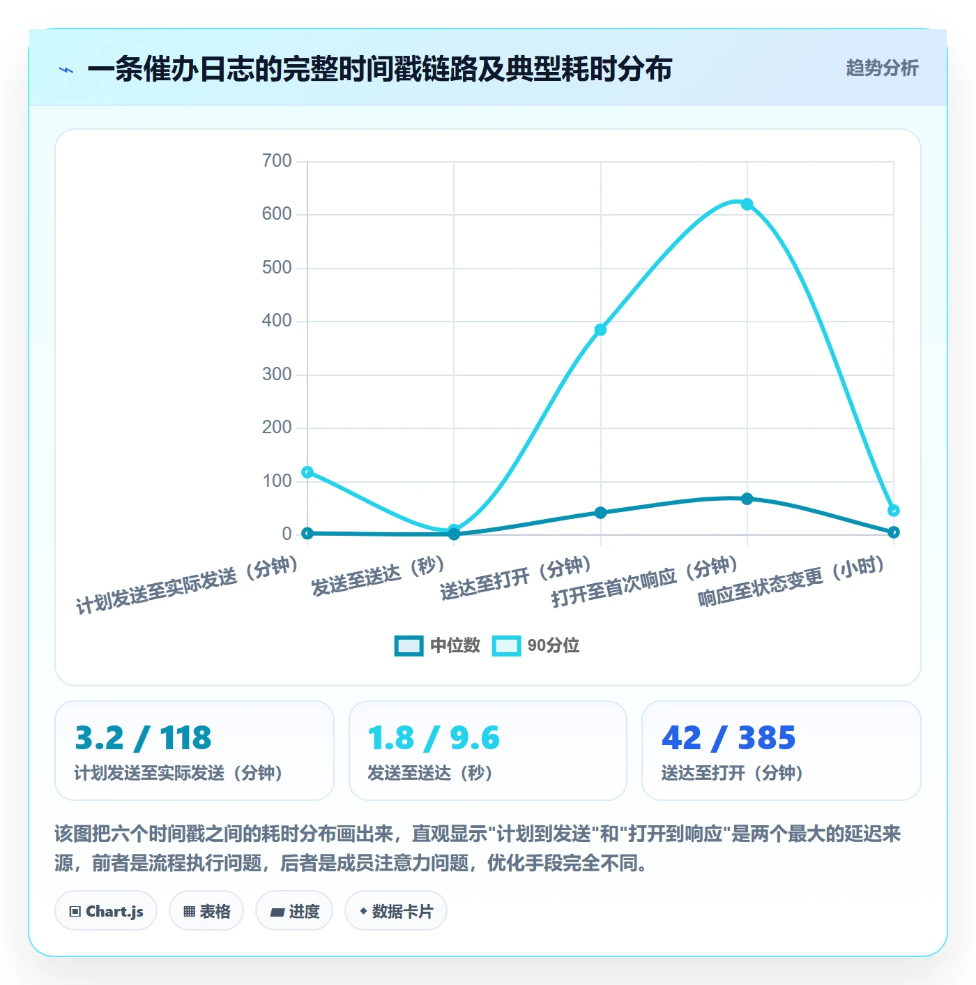 催办流程与规范:项目成员任务提醒数据分析关键指标