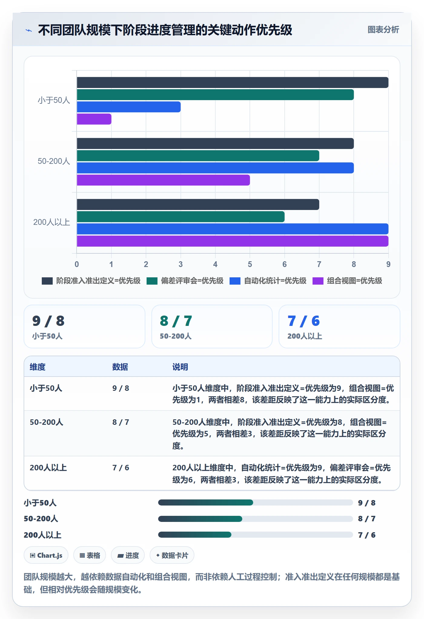 进度管理如何做好阶段进度?管理层数据分析与操作步骤