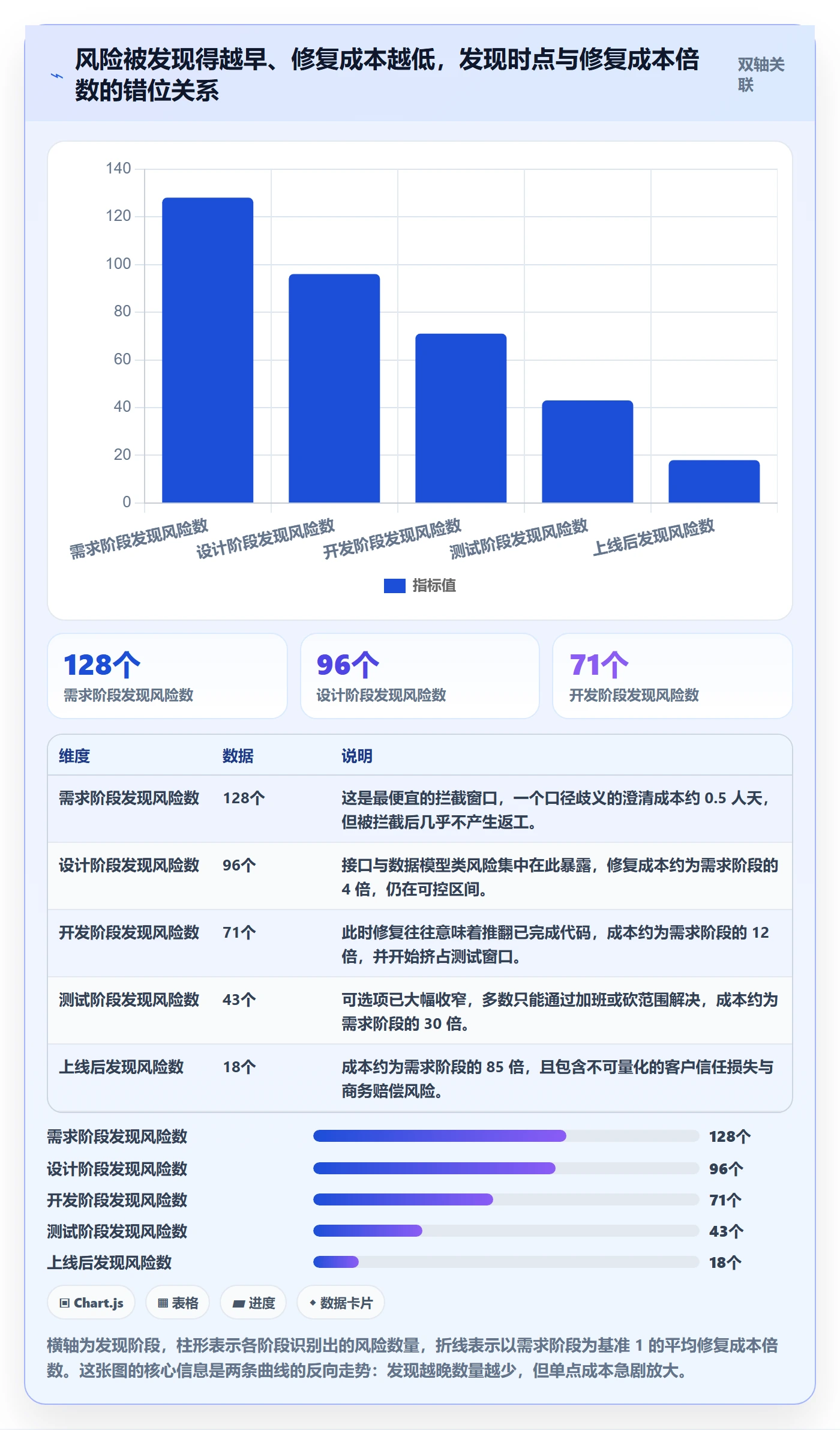 阶段最佳实践：项目经理项目阶段风险控制，常见问题