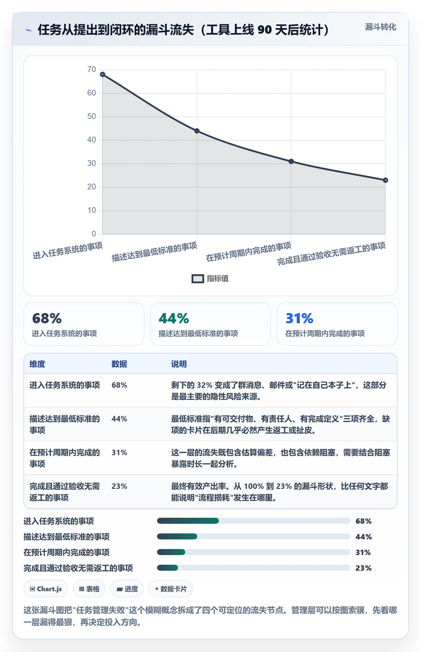 协作人怎么做?管理层入门指南:任务管理从0到1