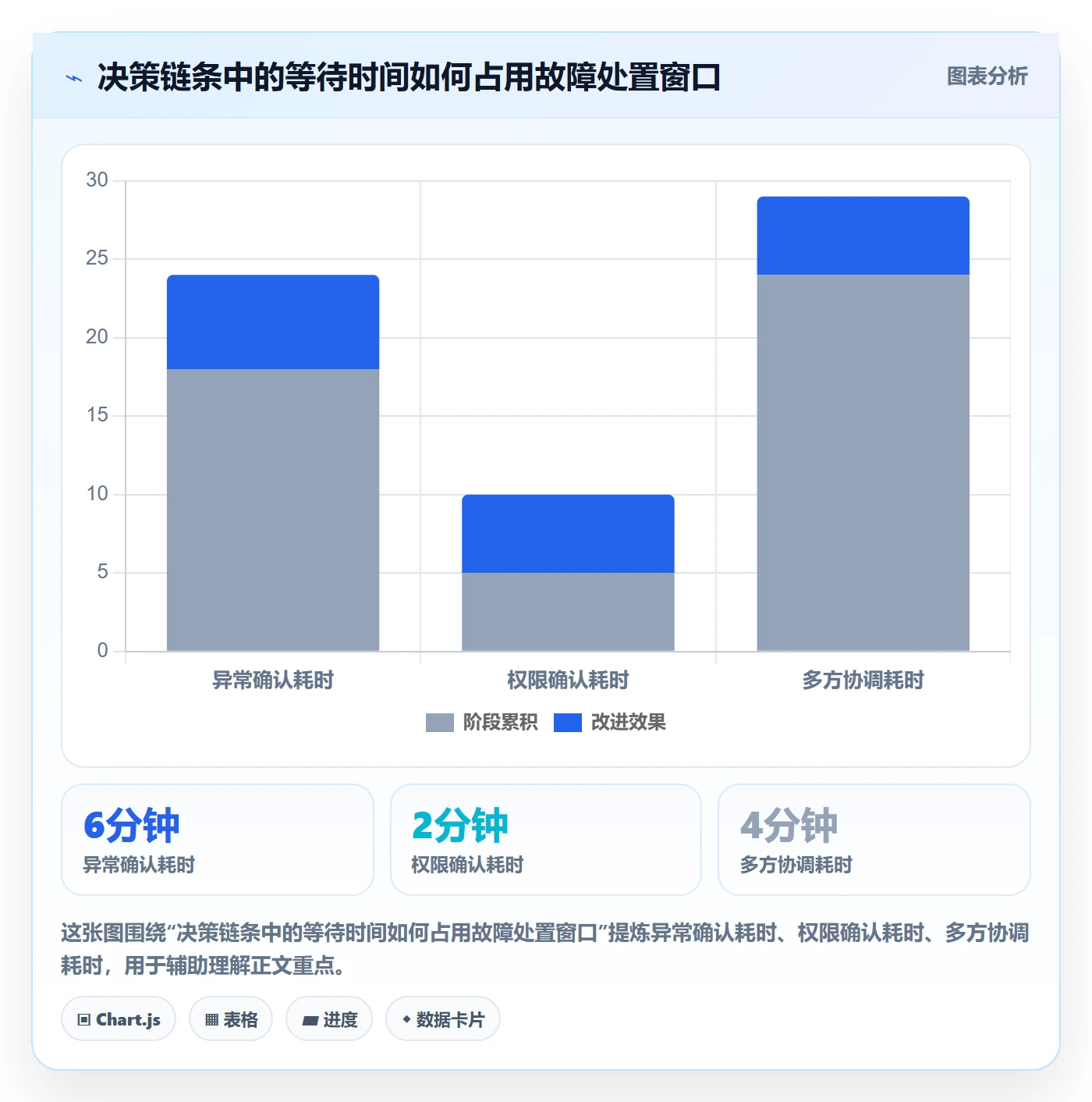 回滚最佳实践：管理层发布管理制度设计，常见问题