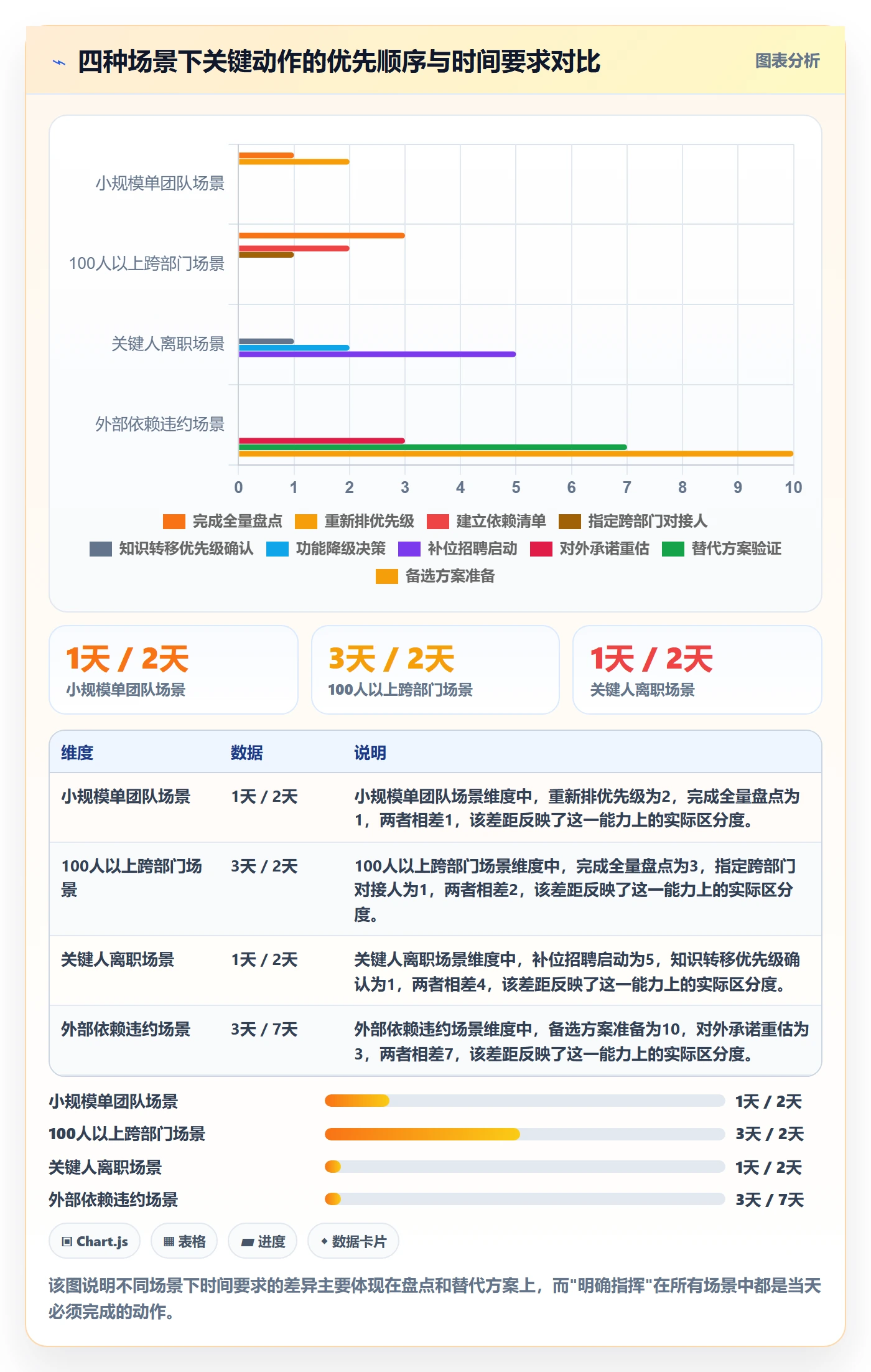 任务执行恢复全流程:管理层实操方法与一文讲清