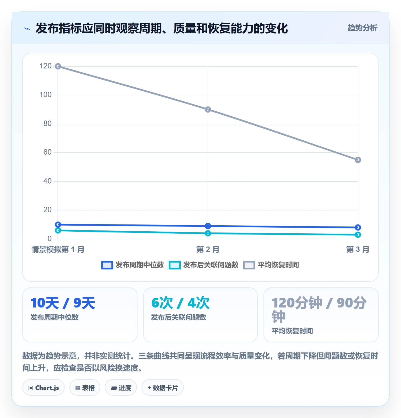 发布管理发布教程:产品经理效率提升,避坑指南