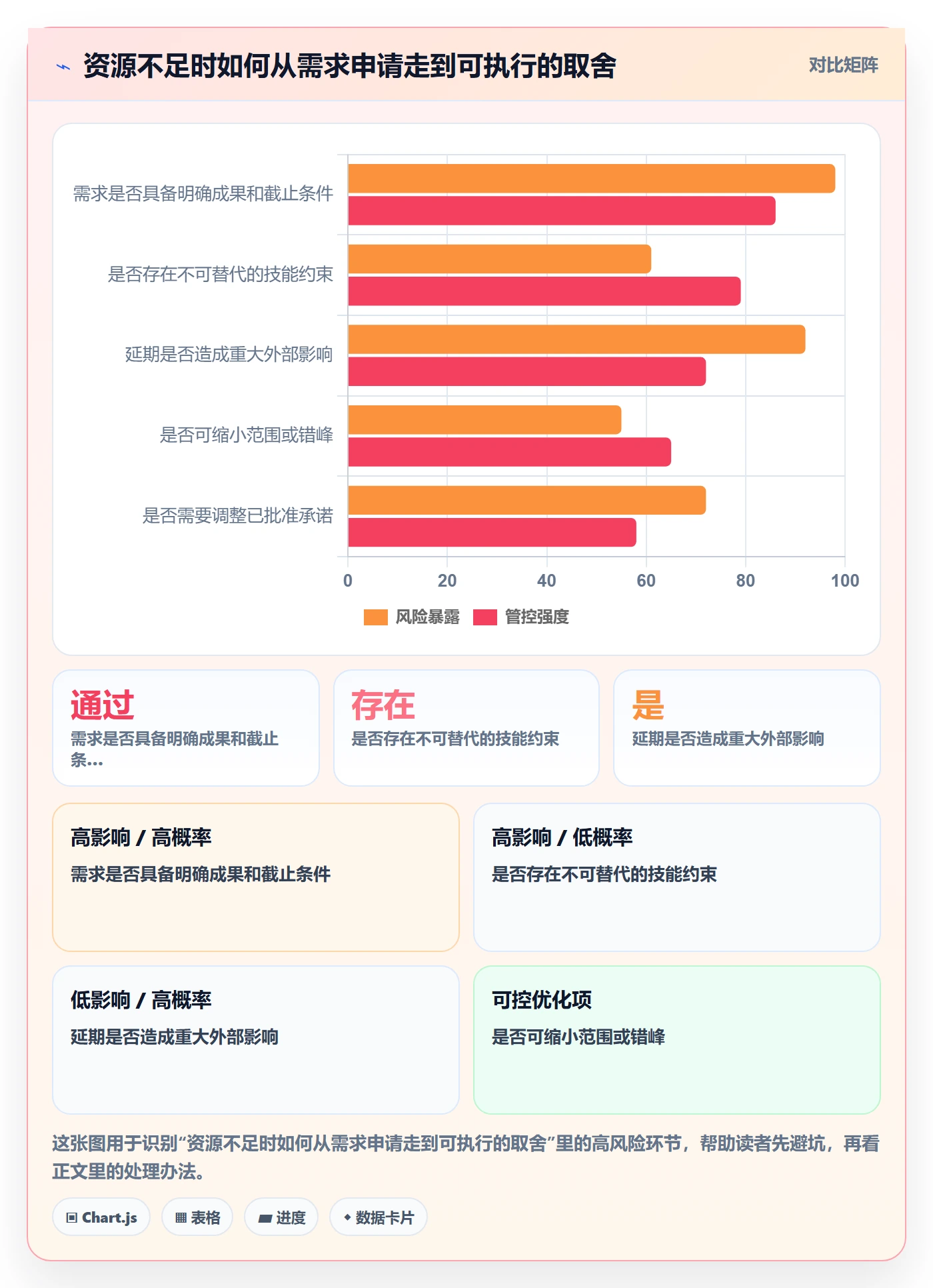 资源占用怎么做?管理层制度设计:资源管理从0到1