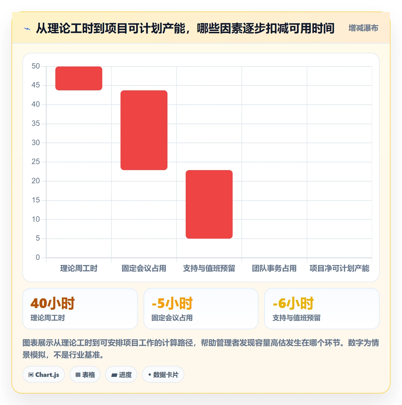 资源负载如何做好资源平衡？企业管理者落地方案与操作步骤