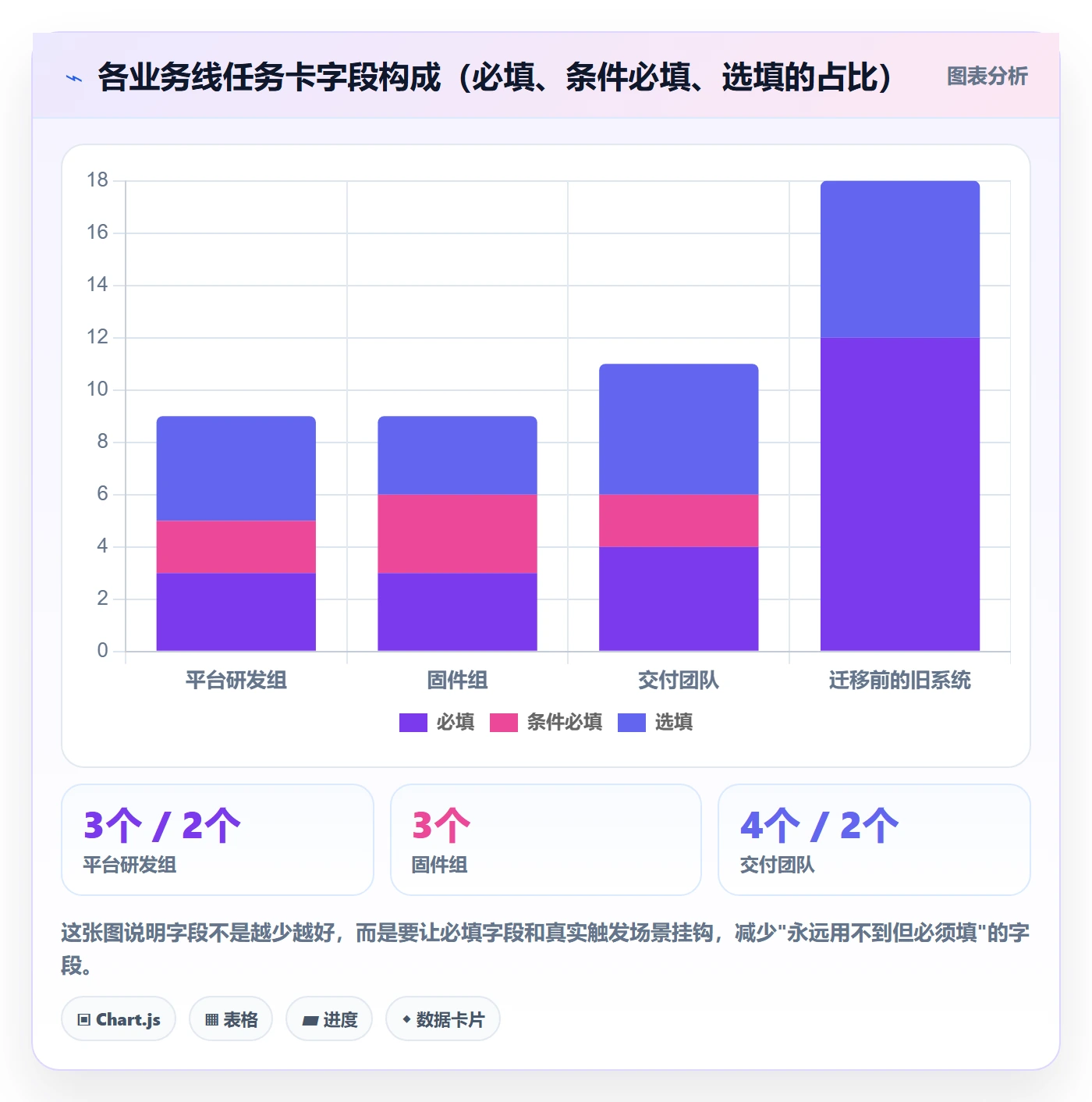 完成实操方法:PMO提升任务执行效率的实操方法方法与模板