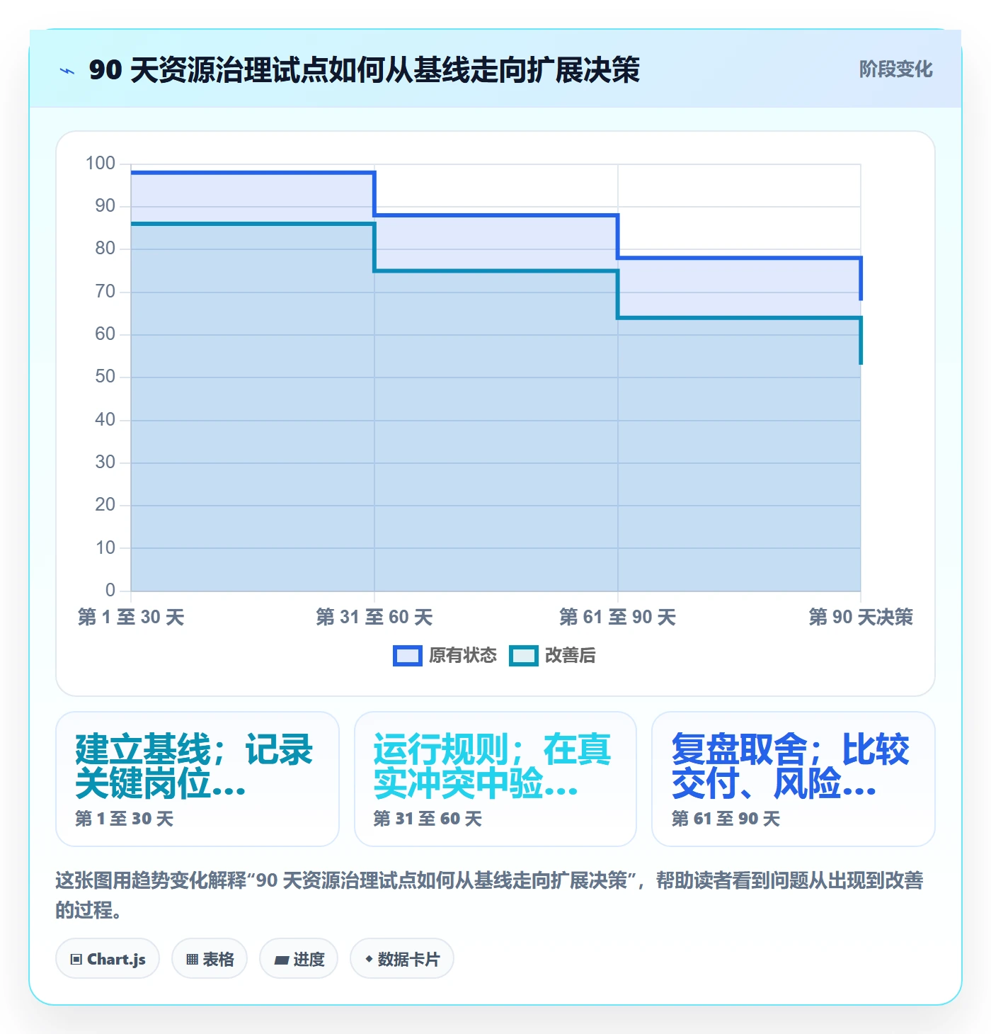 资源最佳实践：管理层资源管理最佳实践，常见问题