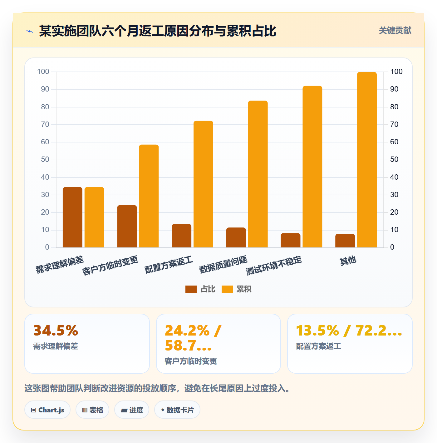 协作人落地方案:实施团队开展任务管理的数据分析案例解析