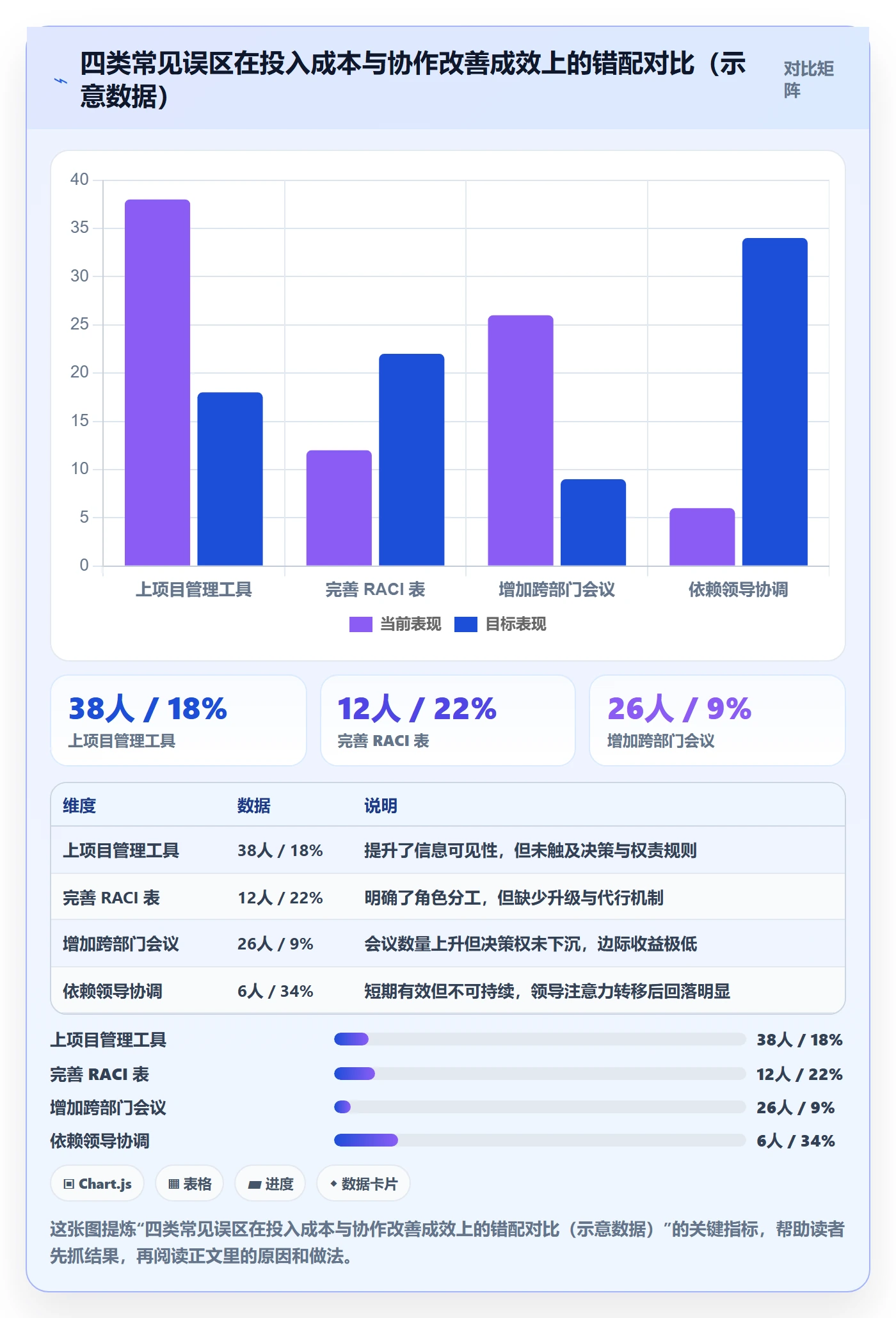 项目计划落地方案:跨部门团队开展项目规划的制度设计案例解析