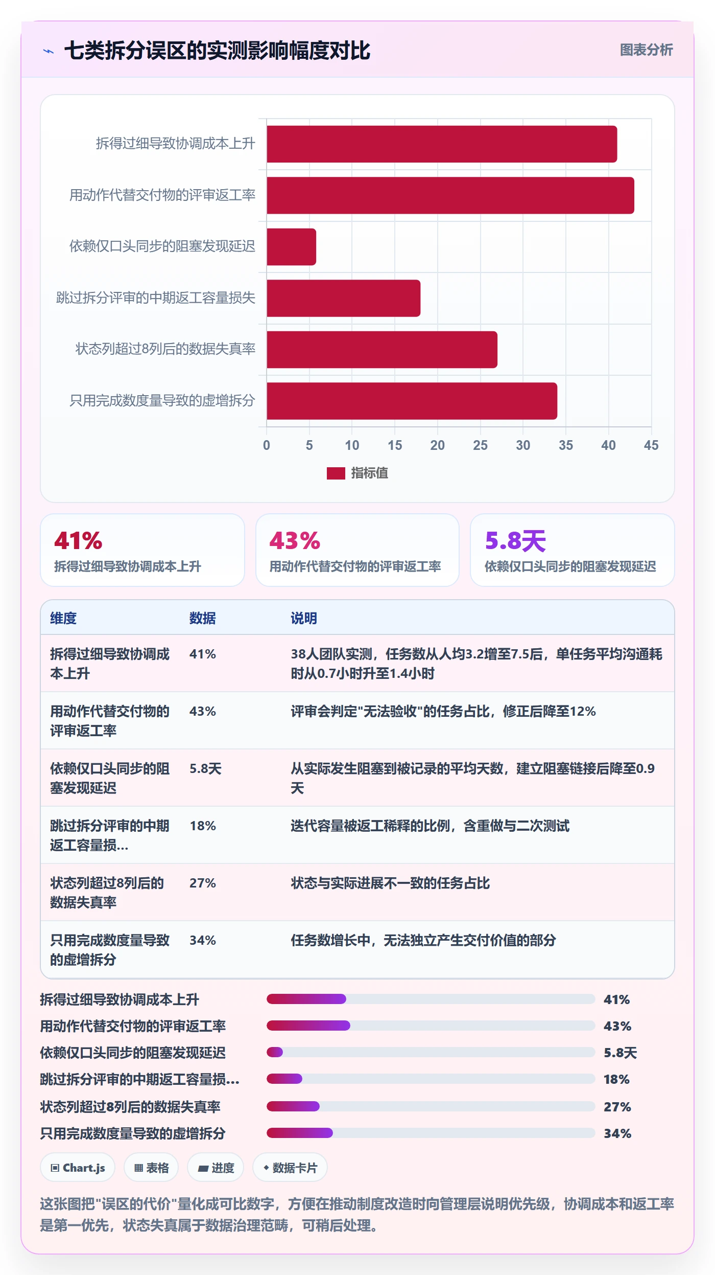 任务拆分管理指南:项目经理如何做好任务管理,制度设计全流程