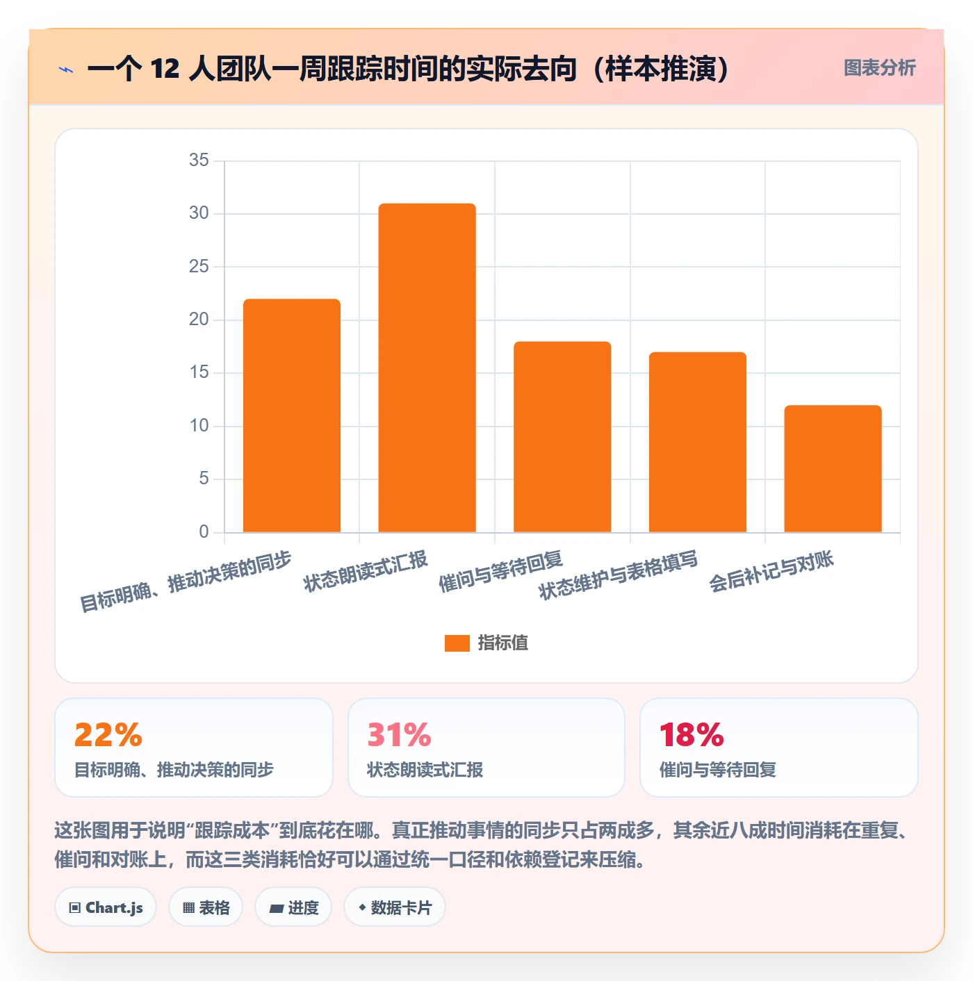 追踪管理方法大全:产品经理进度跟踪效率提升落地清单