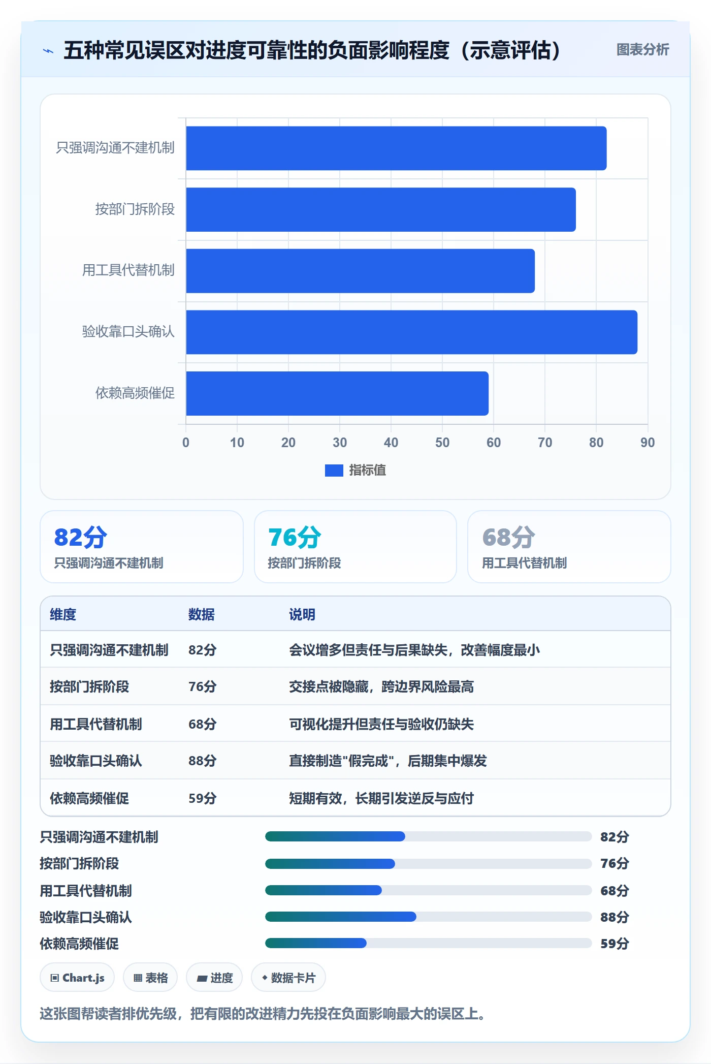 阶段进度管理指南:跨部门团队如何做好进度管理,流程优化全流程