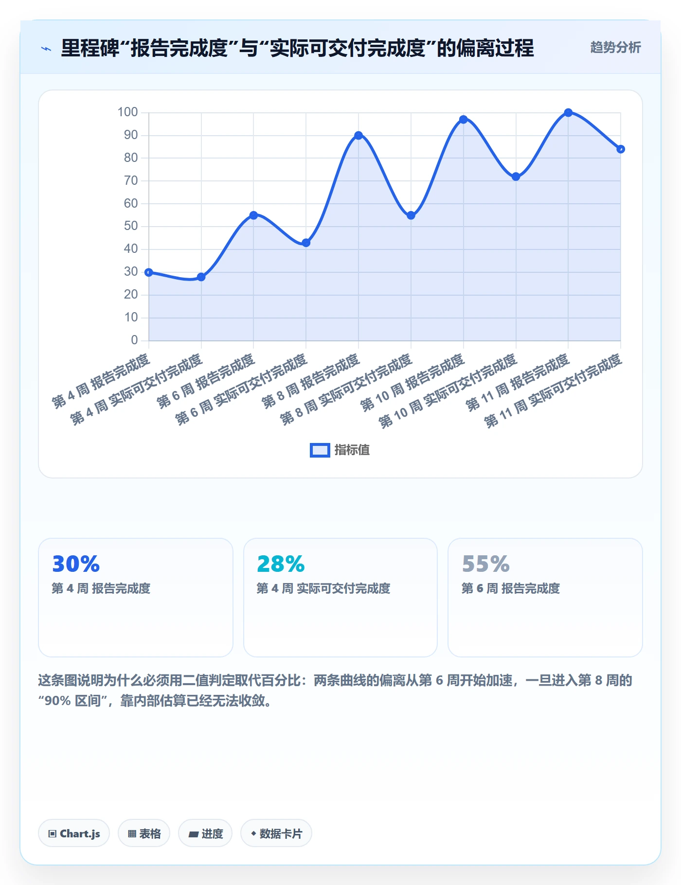 里程碑里程碑教程：项目经理流程优化，避坑指南