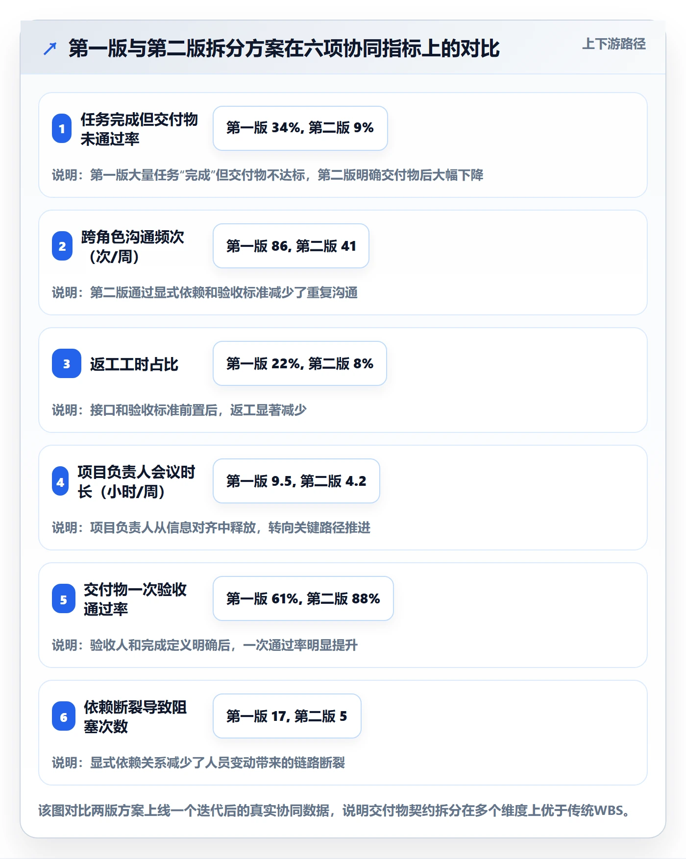 任务拆分落地方案:项目负责人开展任务管理的协同管理案例解析