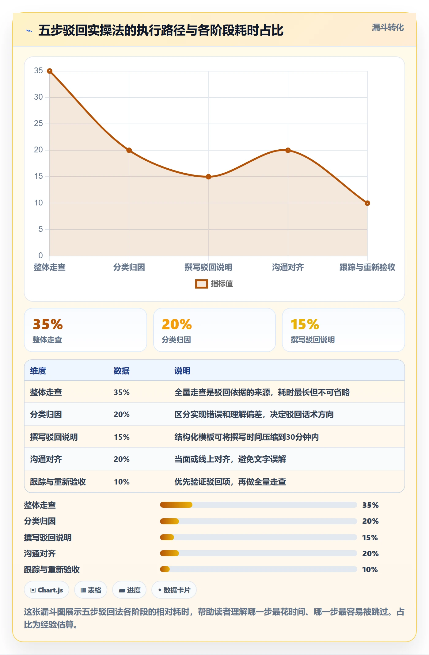 驳回实操方法：产品经理提升任务验收效率的入门指南方法与模板
