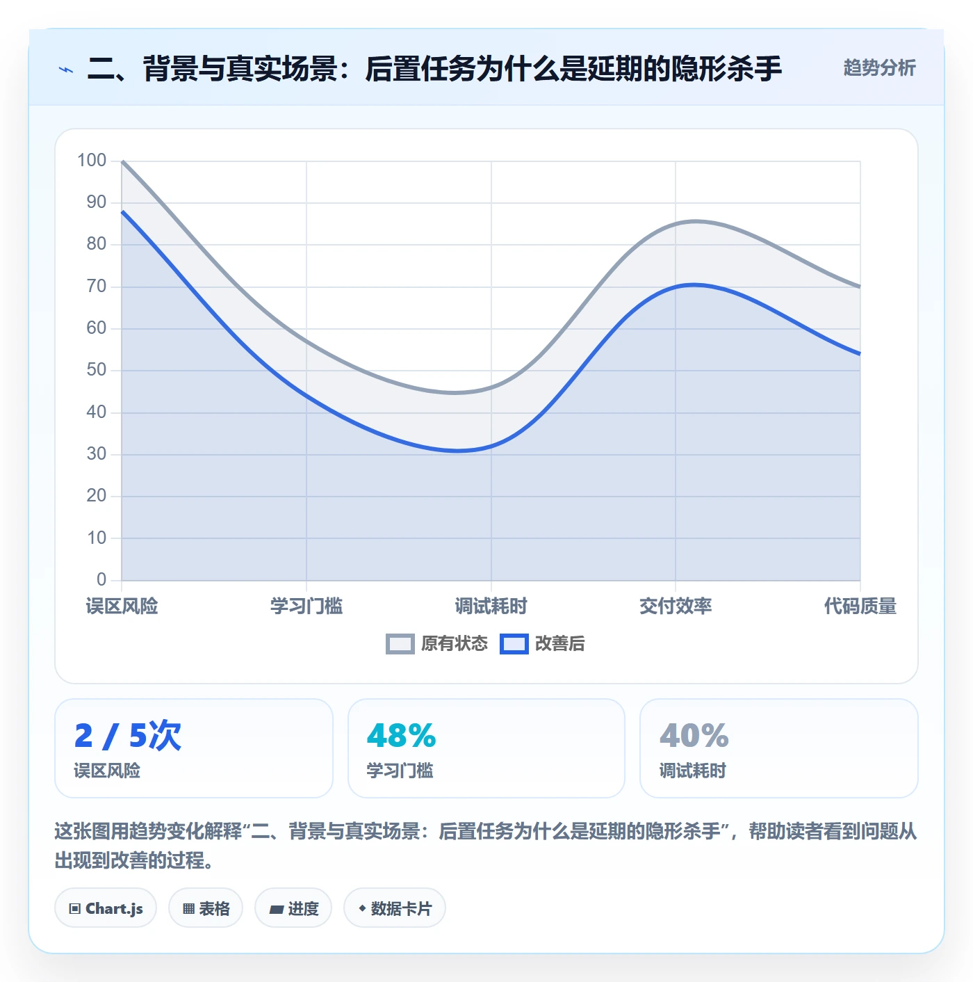 二、背景与真实场景：后置任务为什么是延期的隐形杀手