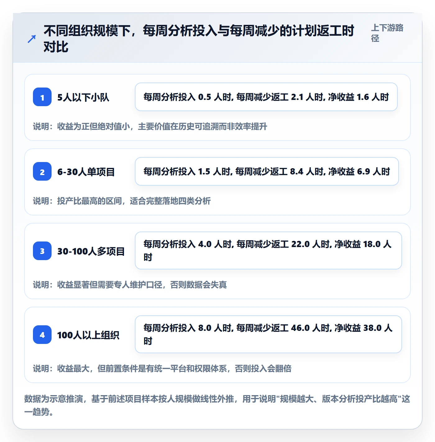 计划版本实操方法:项目成员提升项目规划效率的数据分析方法与模板