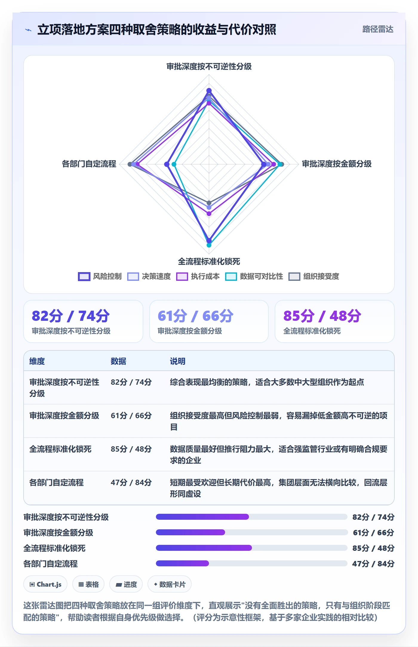 周期落地方案：企业管理者开展项目立项的落地方案案例解析