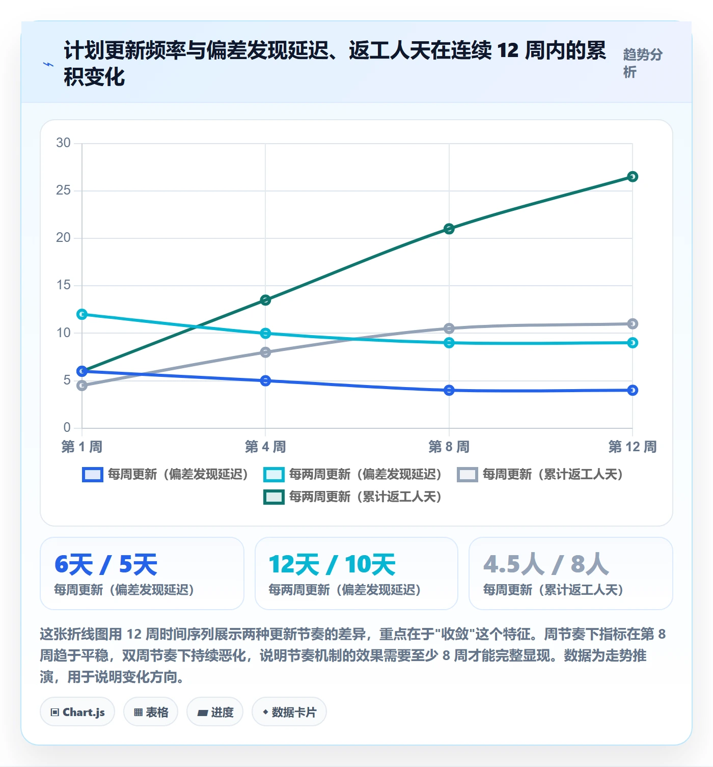 项目计划实操方法:管理层提升项目规划效率的实操方法方法与模板