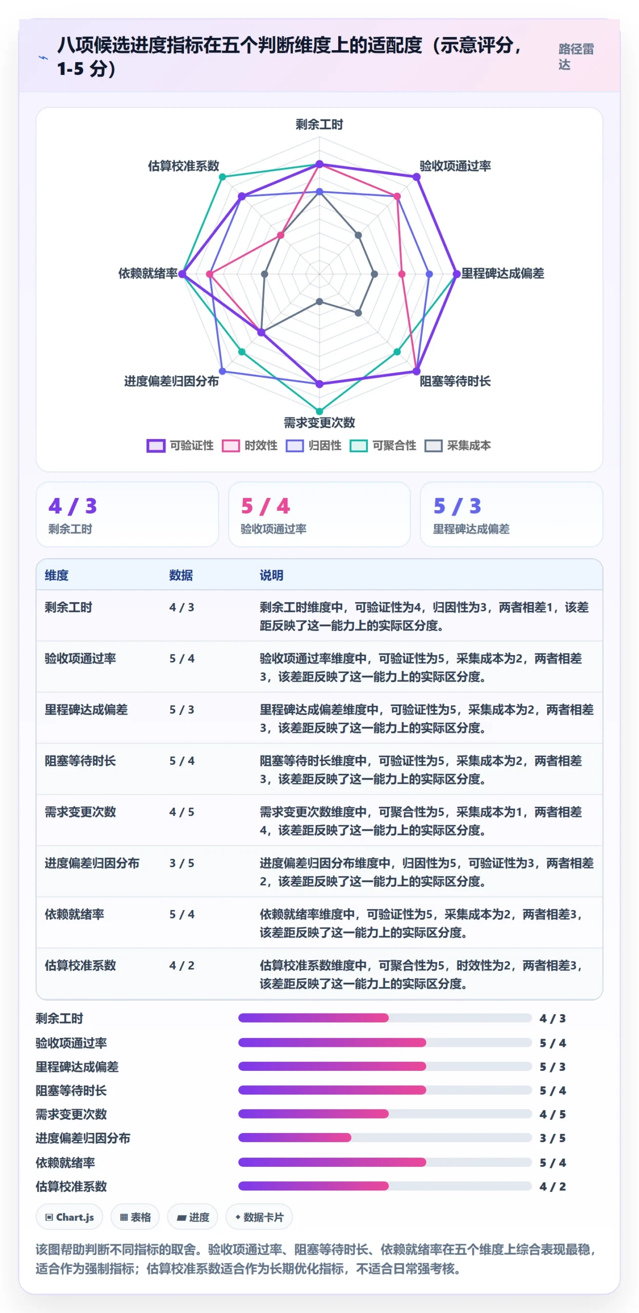 项目进度流程与规范:项目成员进度管理制度设计关键指标
