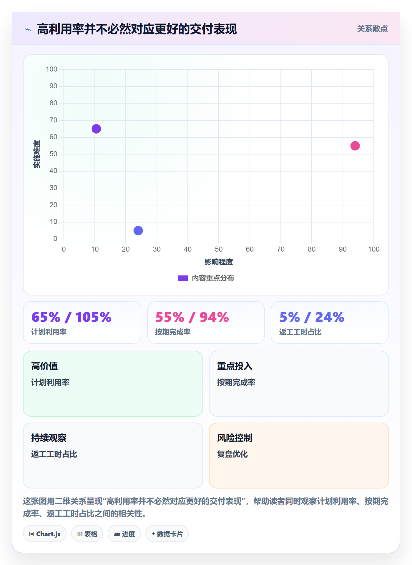 资源负载如何做好负荷？管理层协同管理与操作步骤