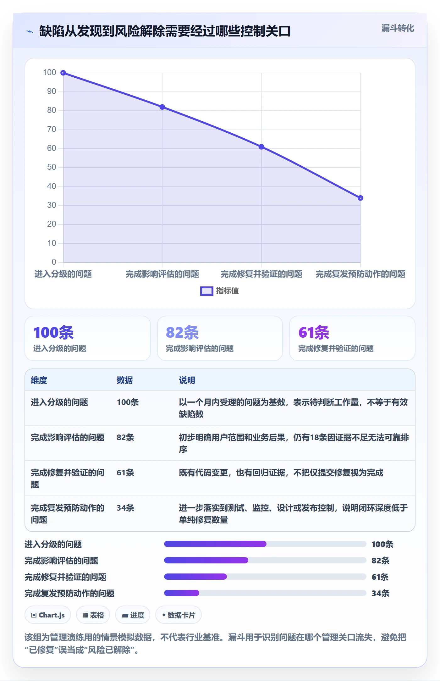Bug / 缺陷如何做好问题？管理层实操方法与操作步骤