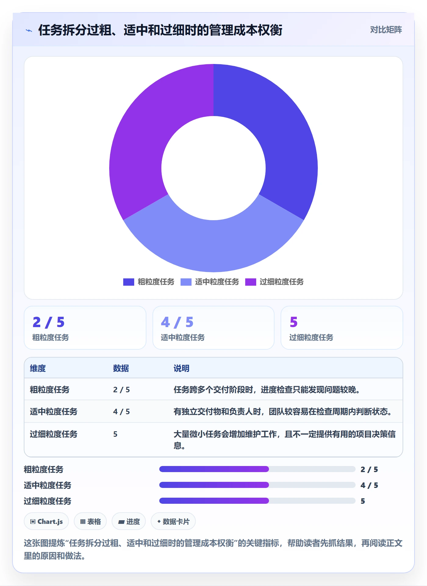 计划时间管理方法大全:项目成员甘特图入门指南落地清单