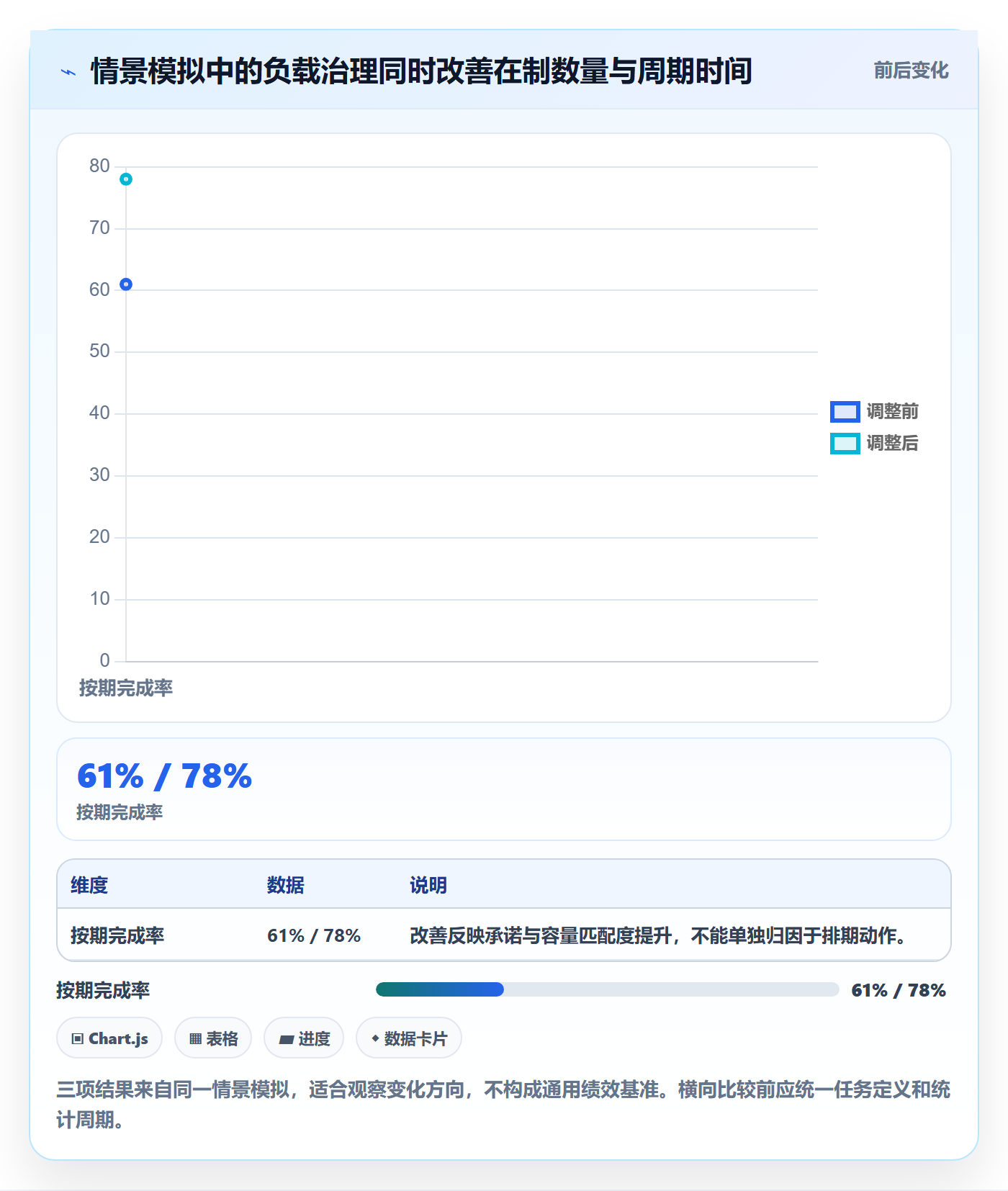 超负荷最佳实践:实施团队资源负载协同管理,常见问题