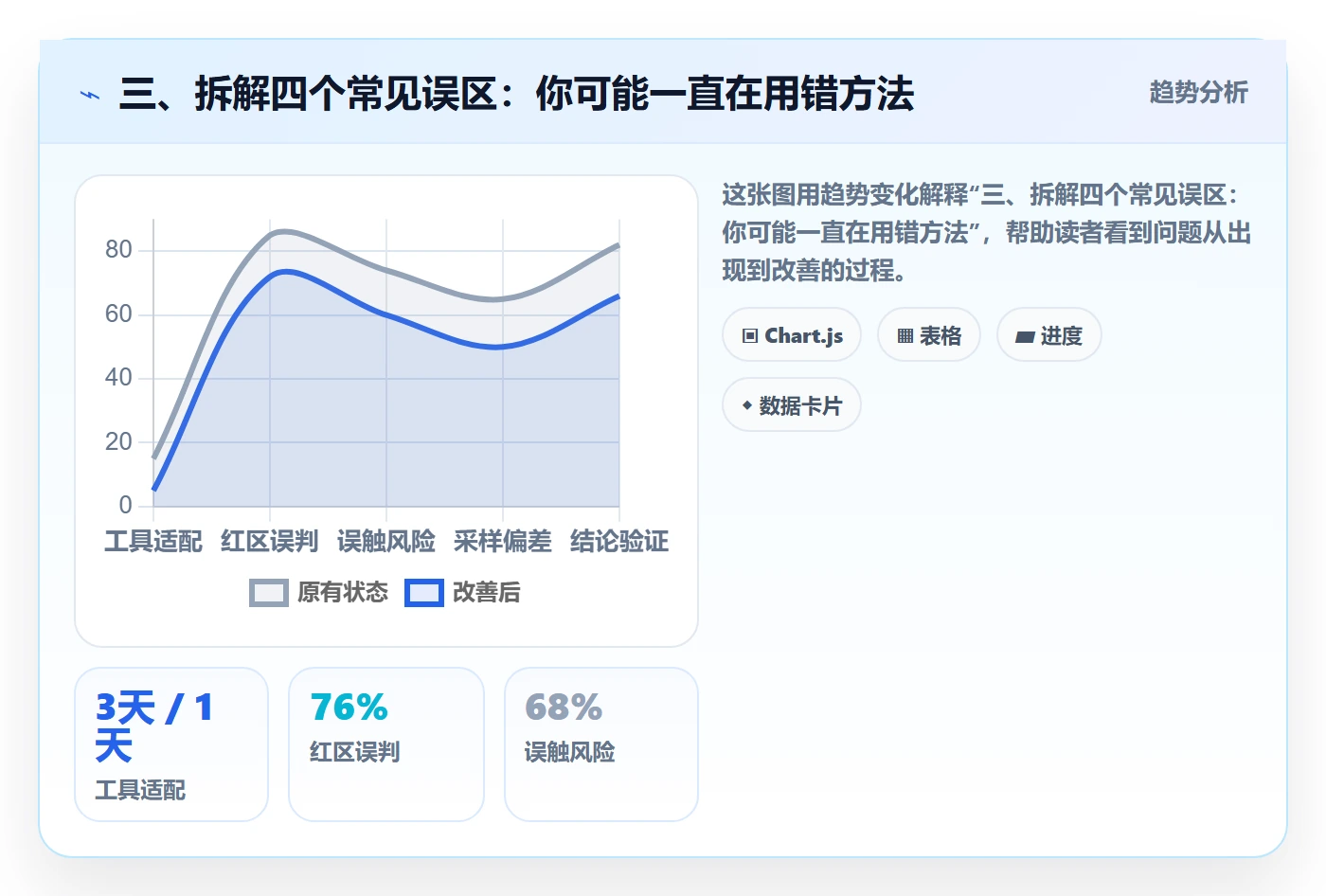 三、拆解四个常见误区:你可能一直在用错方法