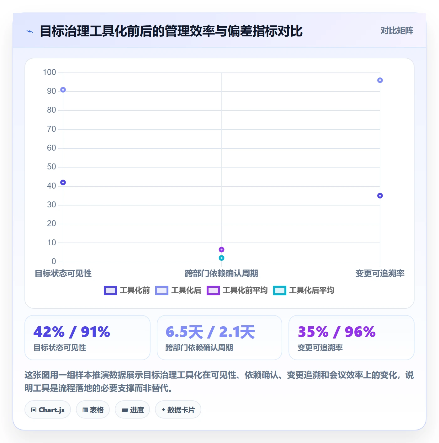 项目目标项目目标全流程:管理层最佳实践与一文讲清