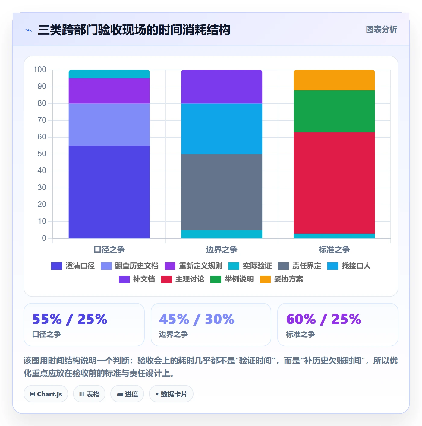 验收怎么做?跨部门团队最佳实践:任务验收从0到1