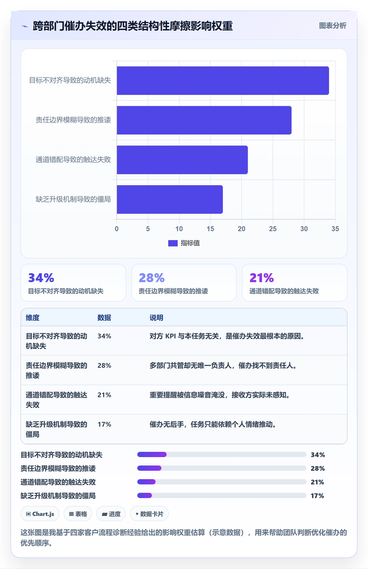 催办实操方法：跨部门团队提升任务提醒效率的效率提升方法与模板