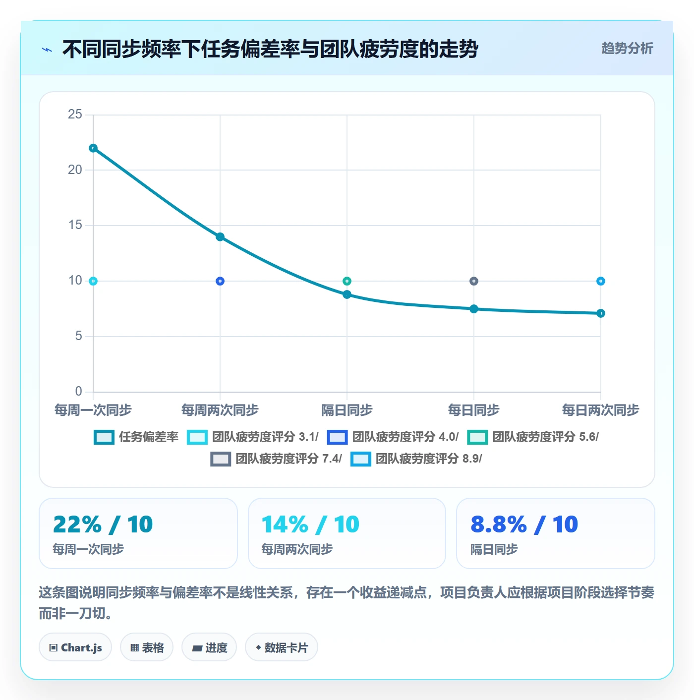 开始怎么做?项目负责人落地方案:任务执行从0到1