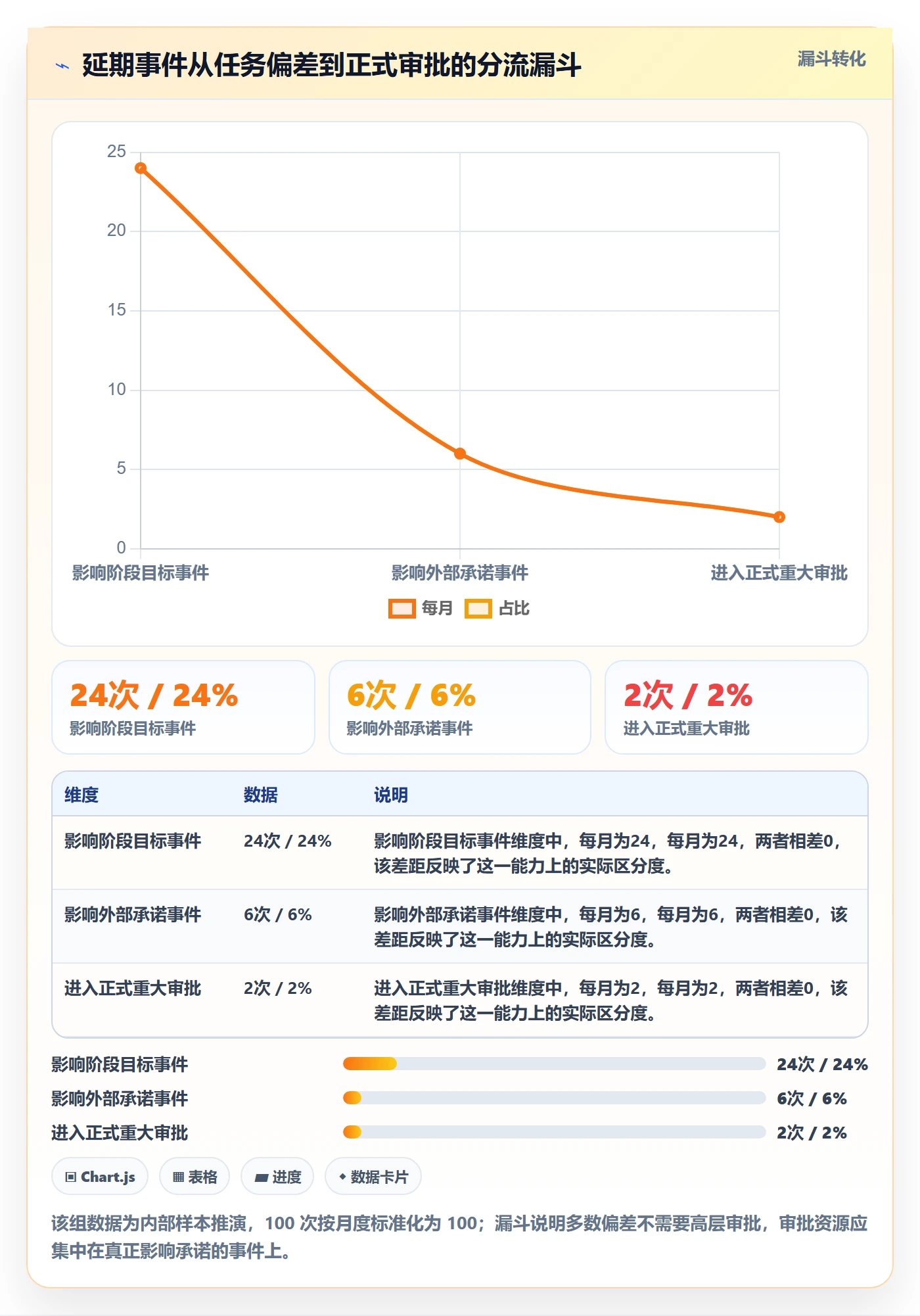 延期管理如何做好延期审批？项目经理入门指南与操作步骤