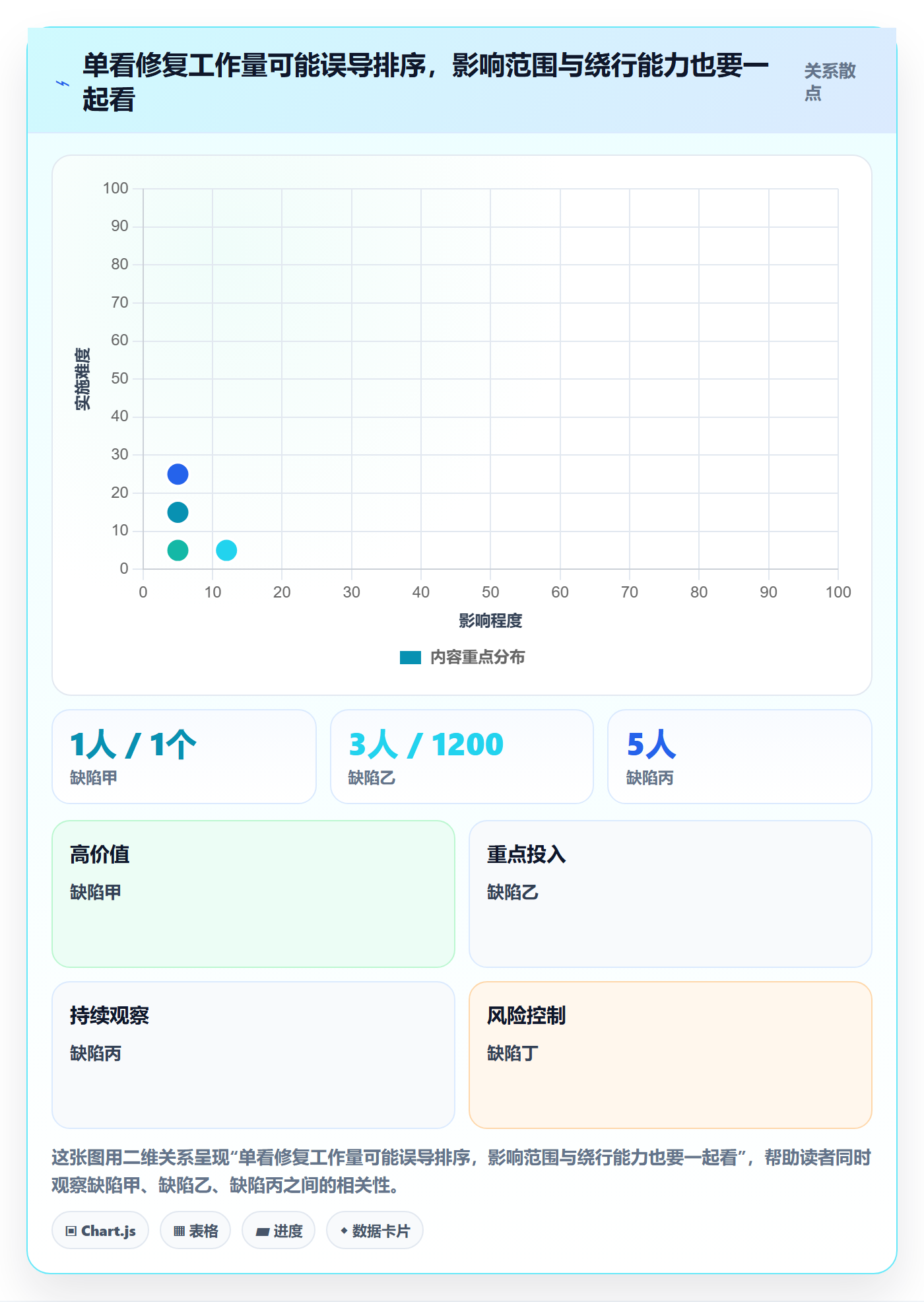 优先级实操方法:PMO提升Bug / 缺陷效率的最佳实践方法与模板