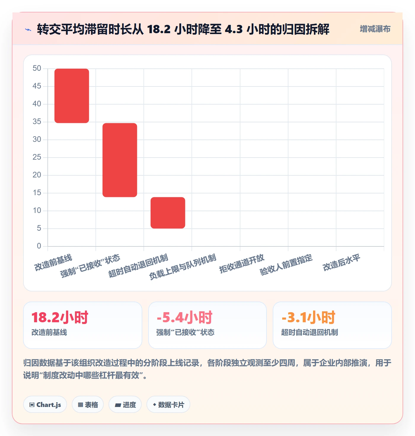 转交怎么做?项目经理制度设计:任务分派从0到1