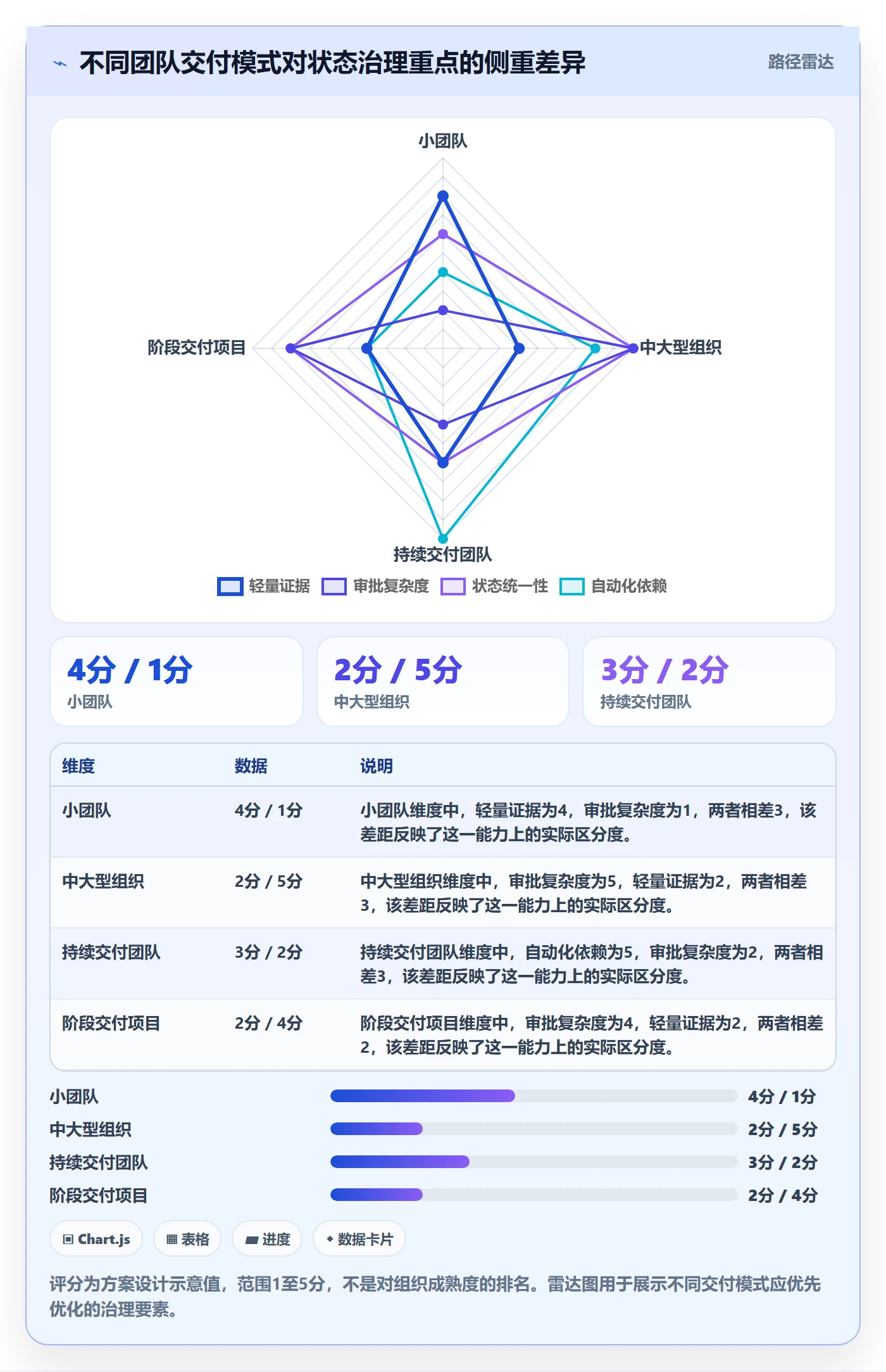 版本管理如何做好版本状态?项目负责人落地方案与操作步骤