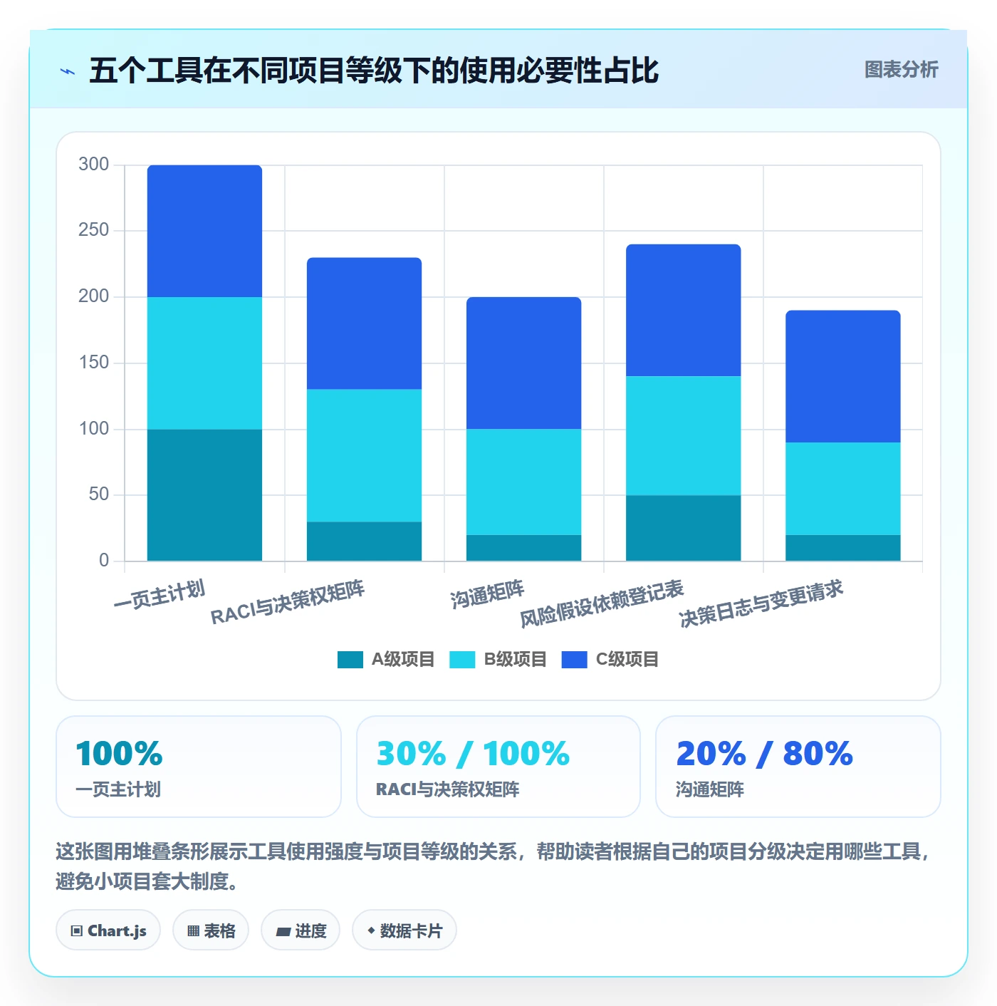 项目规划主计划全流程:跨部门团队制度设计与一文讲清