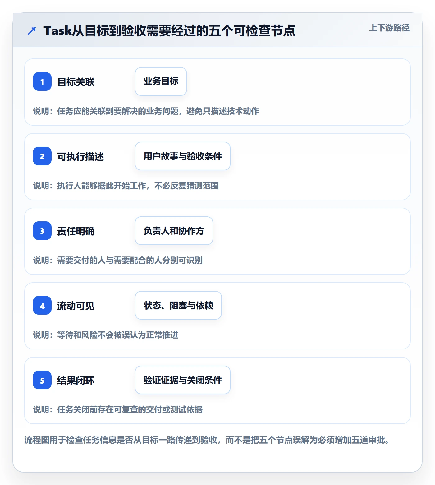 Task管理方法大全：研发团队敏捷项目入门指南落地清单