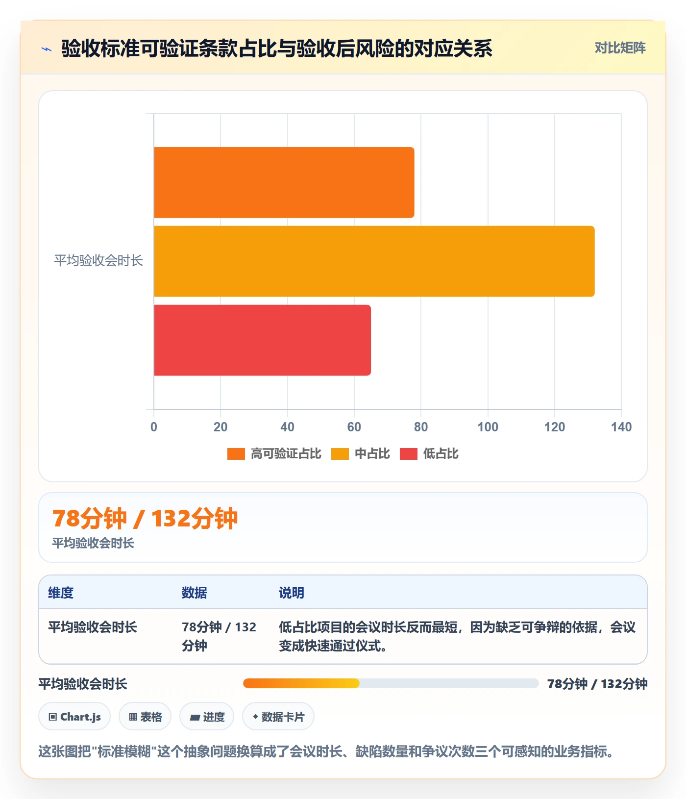 里程碑节点验收教程:企业管理者入门指南,避坑指南