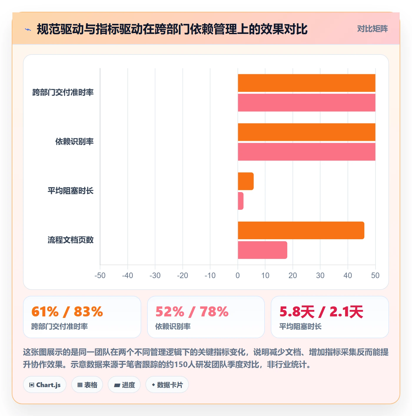 FF流程与规范：跨部门团队任务依赖最佳实践关键指标