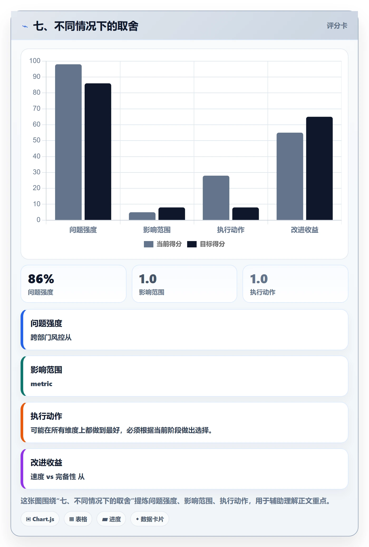 七、不同情况下的取舍