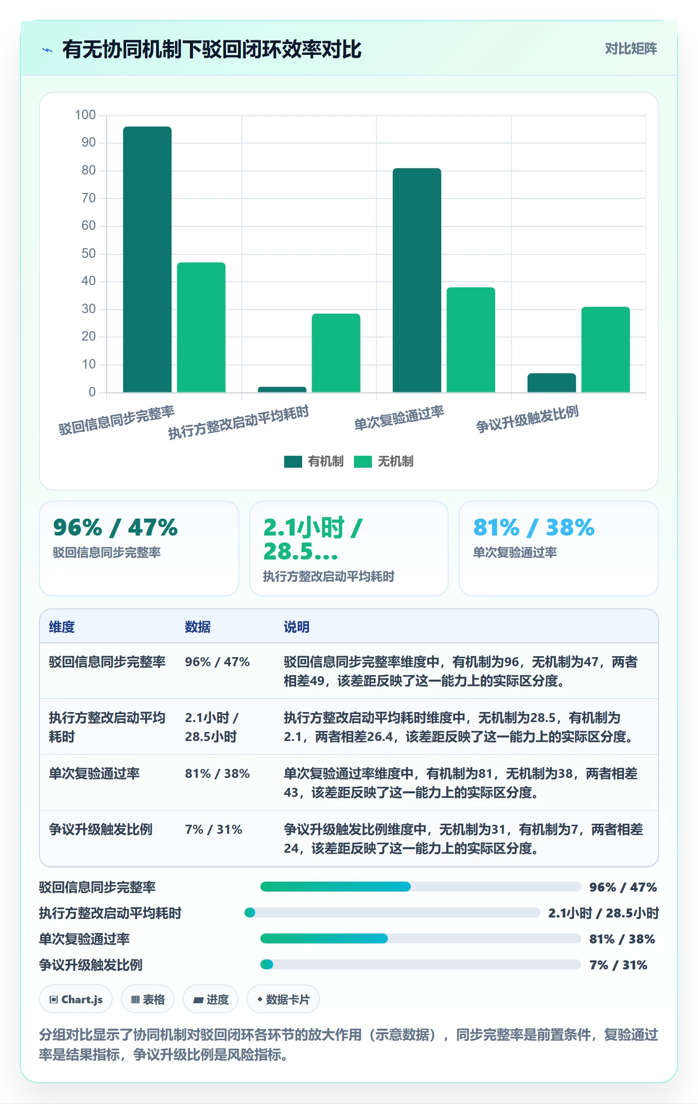 任务验收如何做好驳回？实施团队协同管理与操作步骤