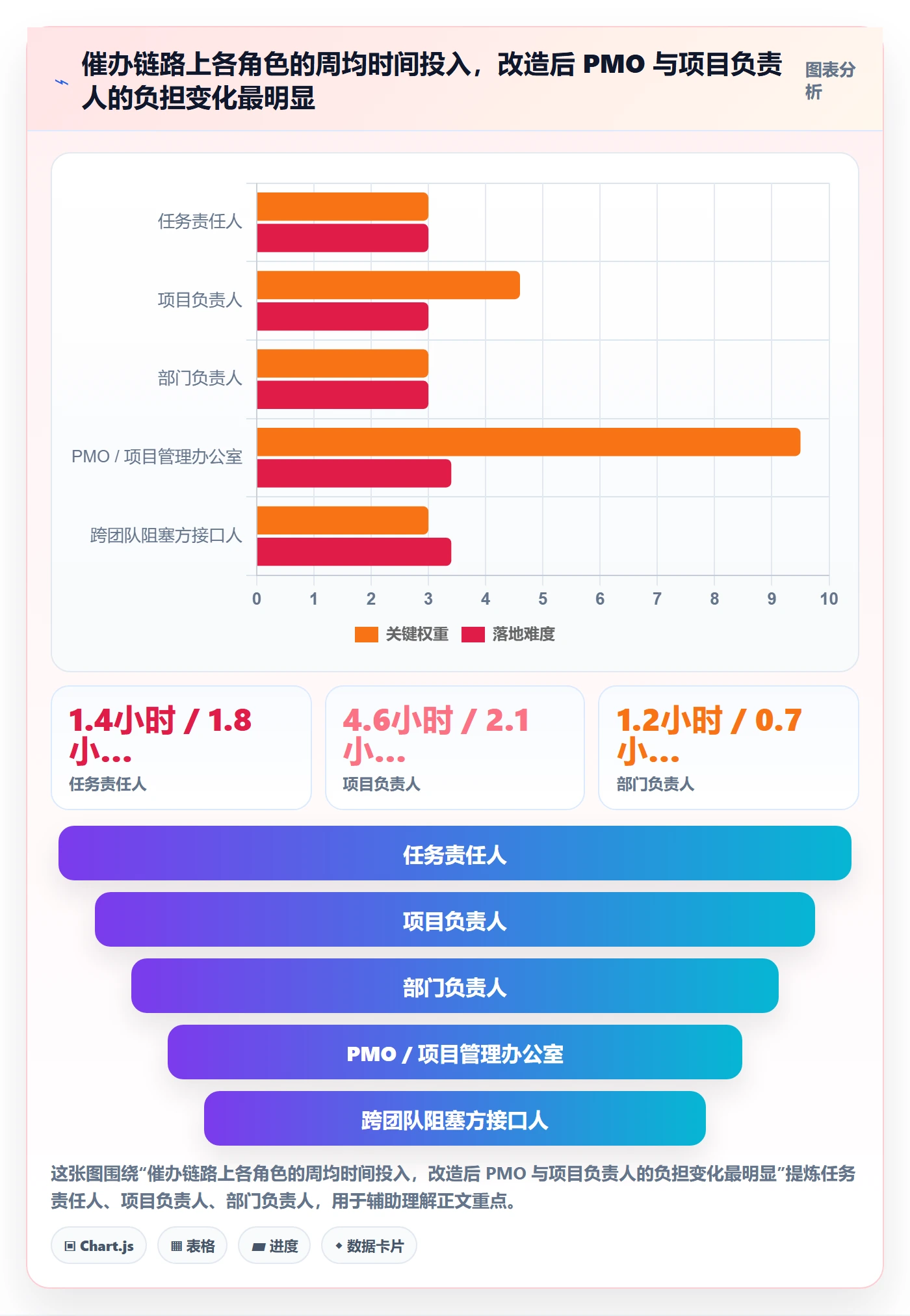 催办流程与规范:项目负责人任务提醒入门指南关键指标