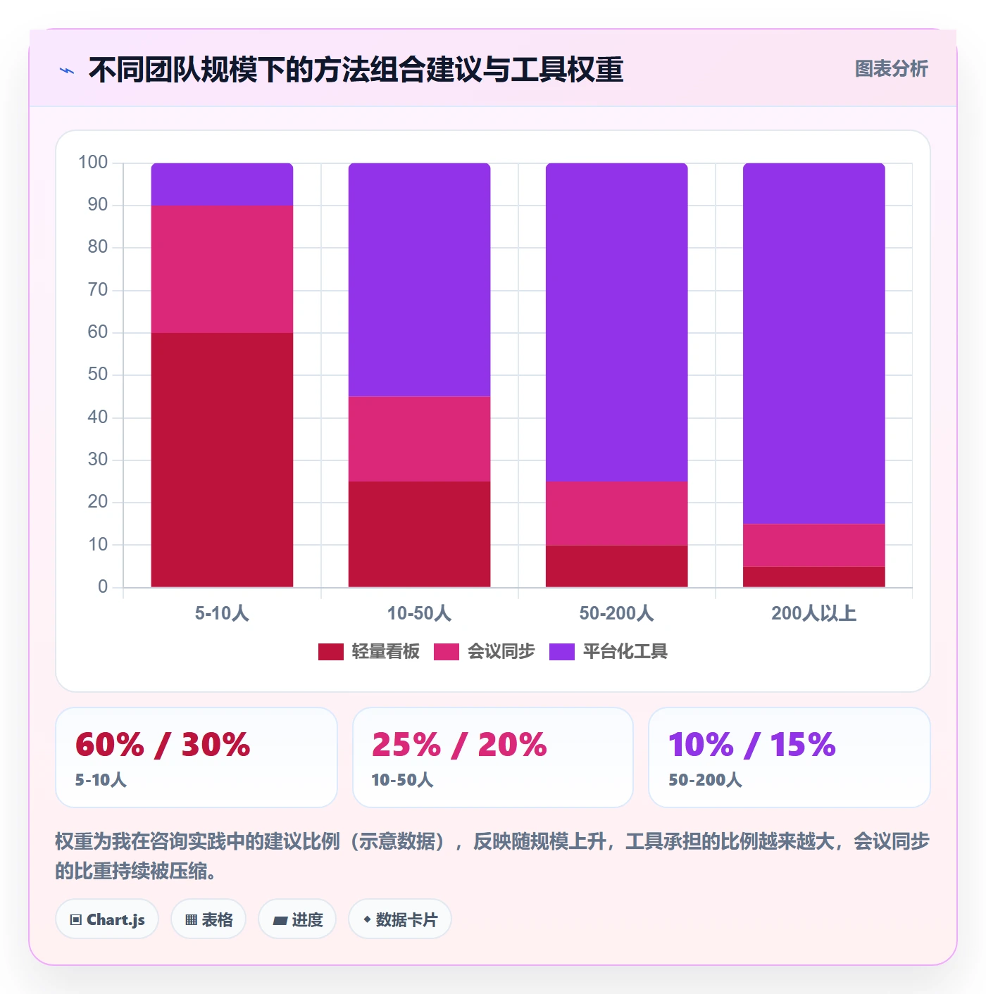 多人任务管理方法大全:管理层任务分派实操方法落地清单