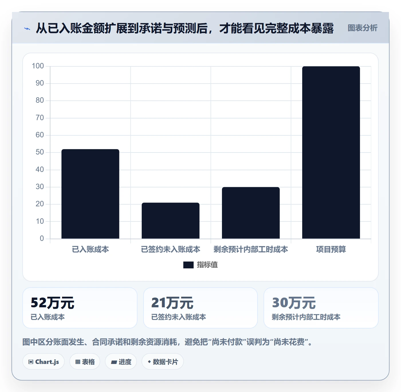 实际成本管理指南：跨部门团队如何做好成本管理，制度设计全流程