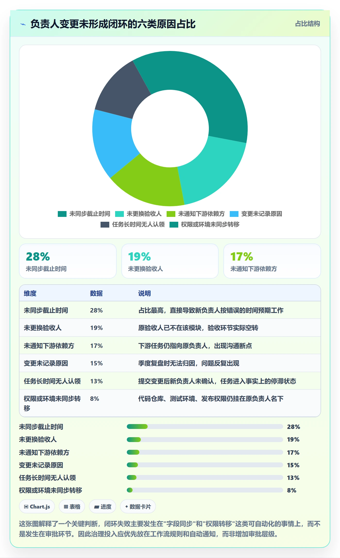 任务分派任务负责人变更全流程：研发团队制度设计与一文讲清