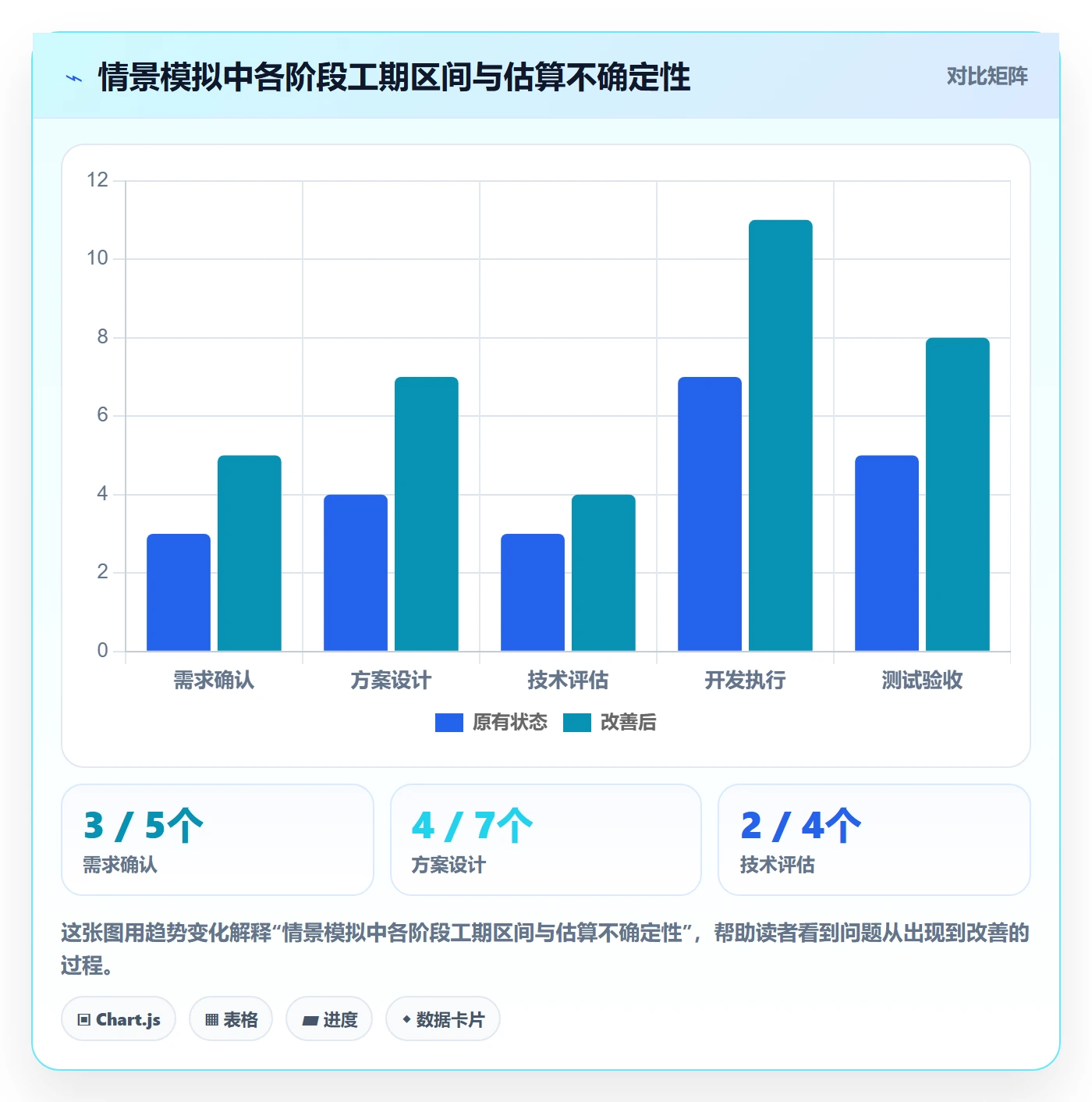 甘特图怎么做？跨部门团队效率提升：甘特图从0到1