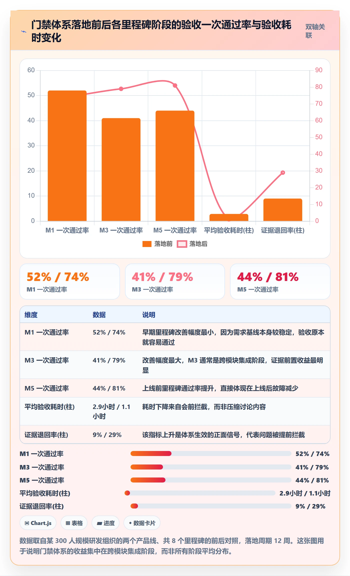 节点验收管理指南:产品经理如何做好里程碑,风险控制全流程