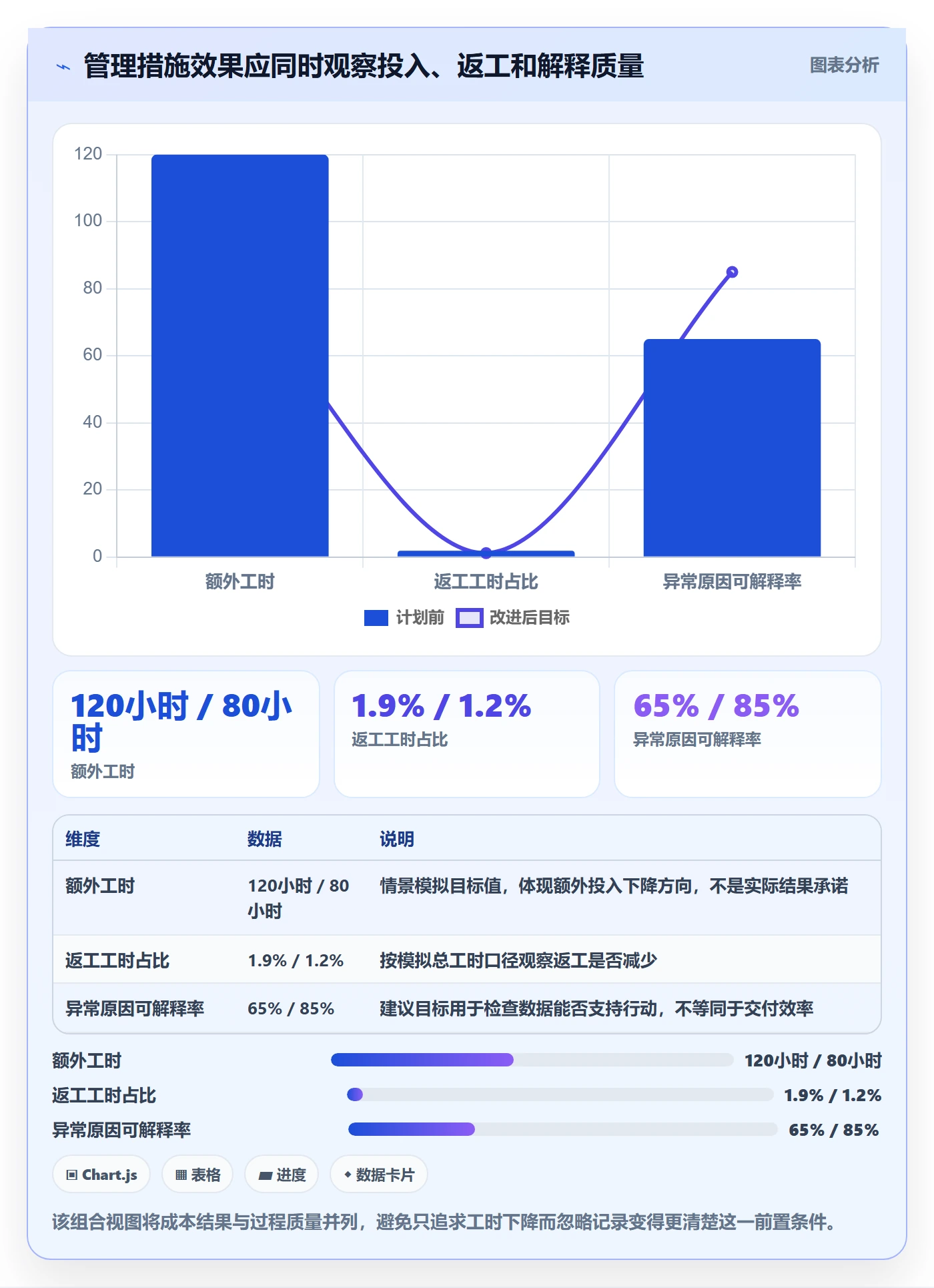 工时管理填报工时教程:项目负责人实操方法,避坑指南
